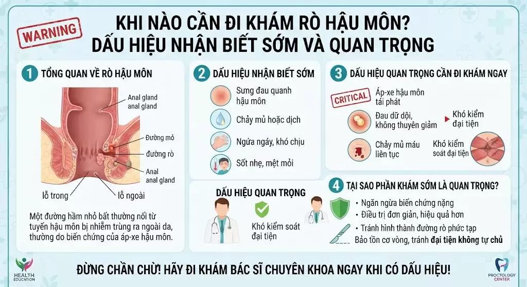 Khi nào cần đi khám rò hậu môn