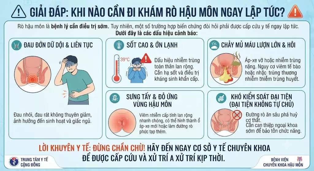 Khi nào cần đi khám rò hậu môn